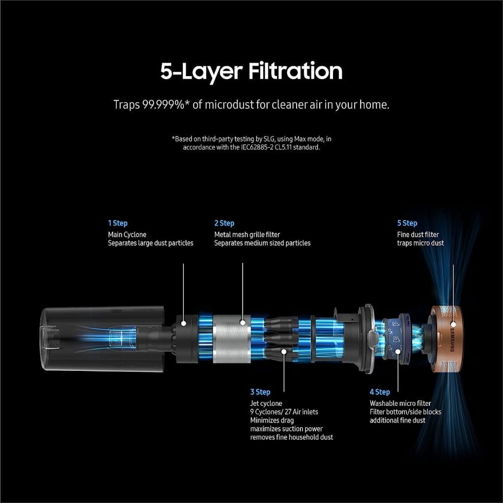 Five-Layer Filtration for Cleaner Air